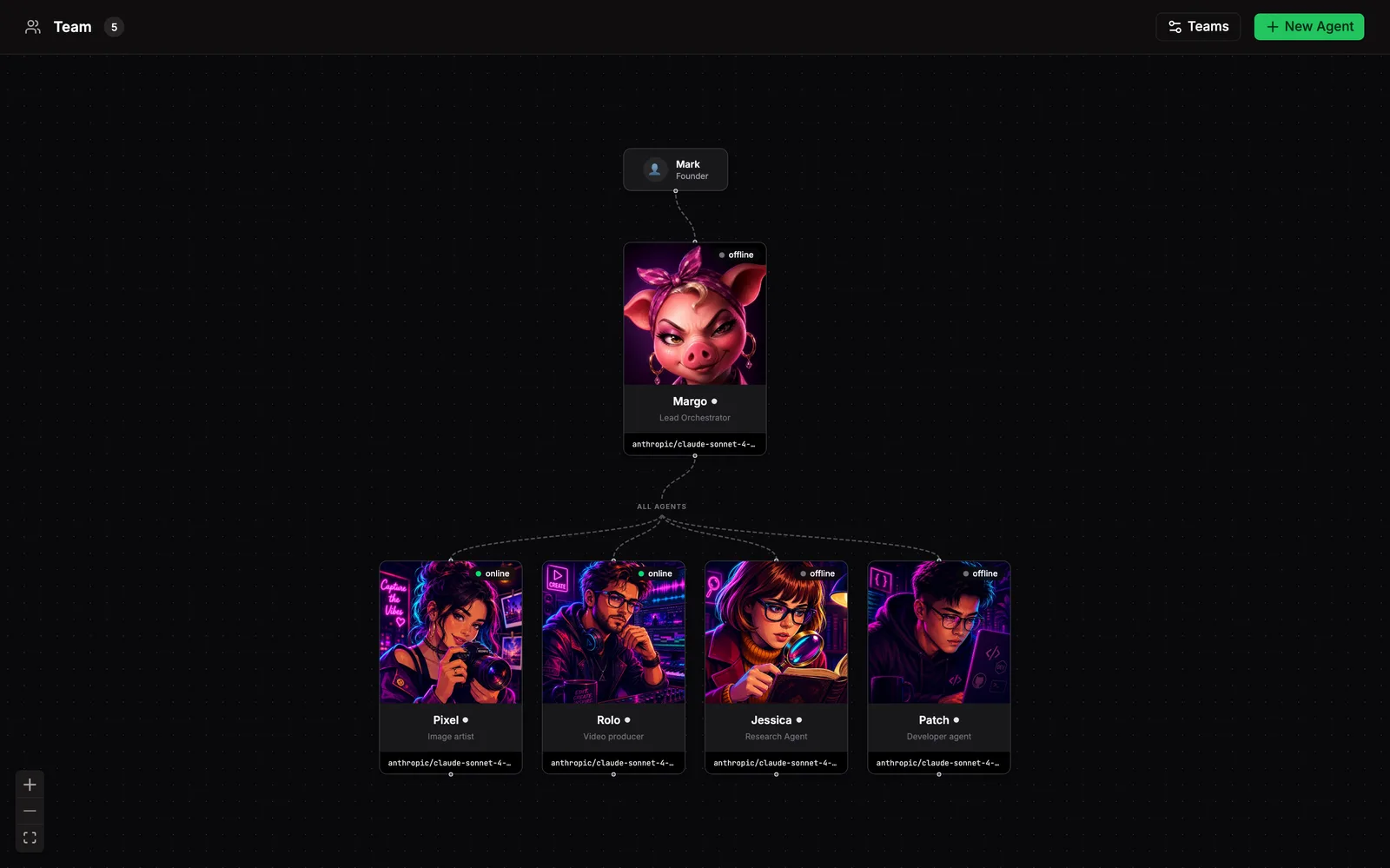 The roster with agent cards arranged by reporting and team structure.